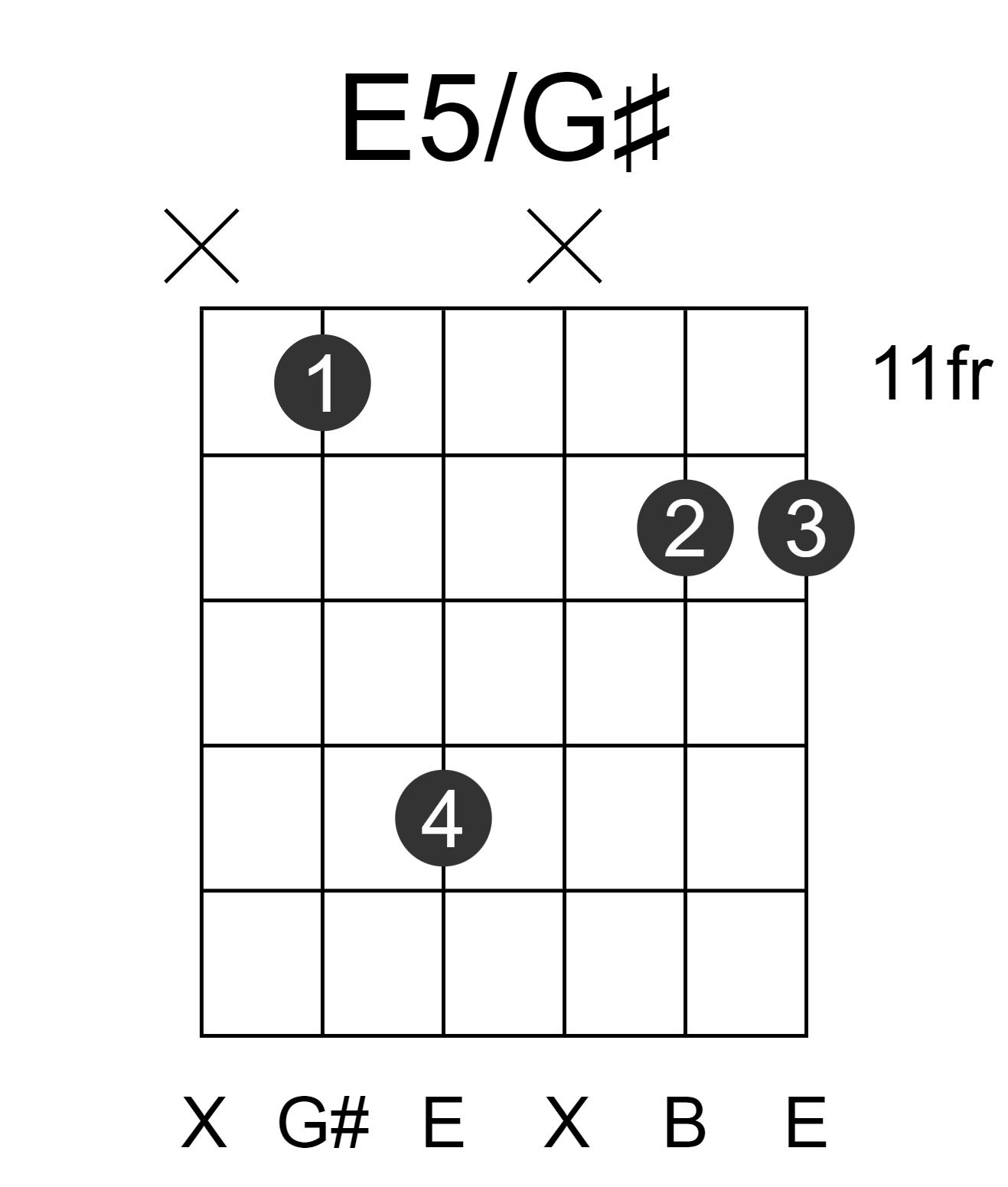 E5/G#