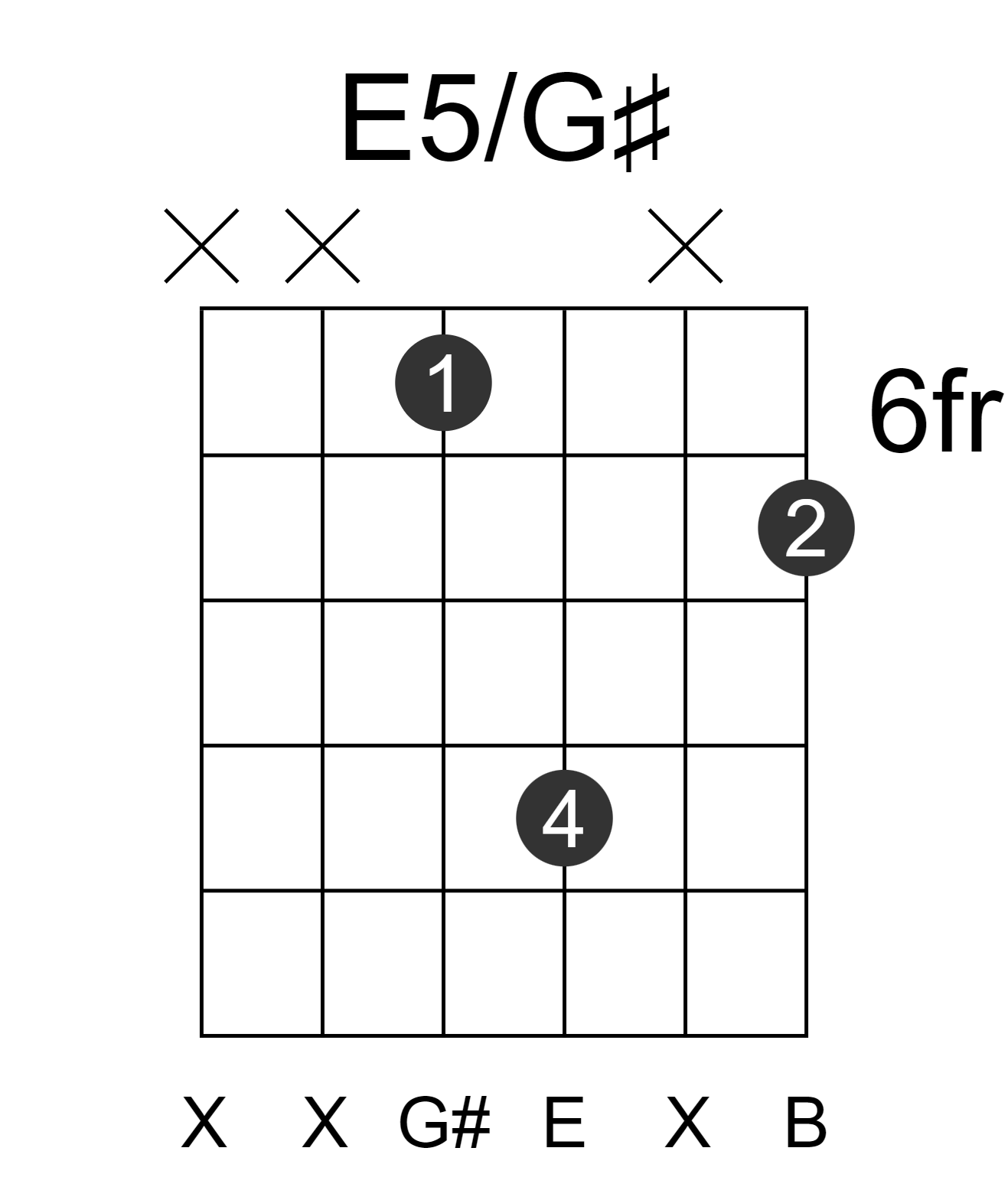 E5/G#