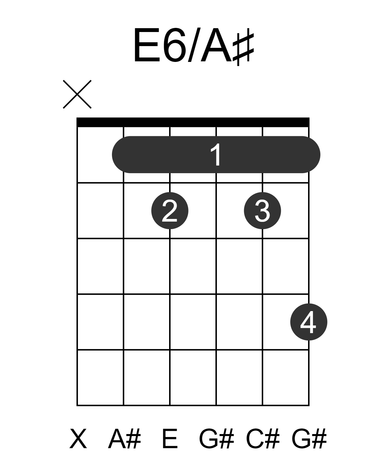 E6/A#