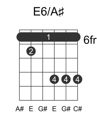 E6/A#