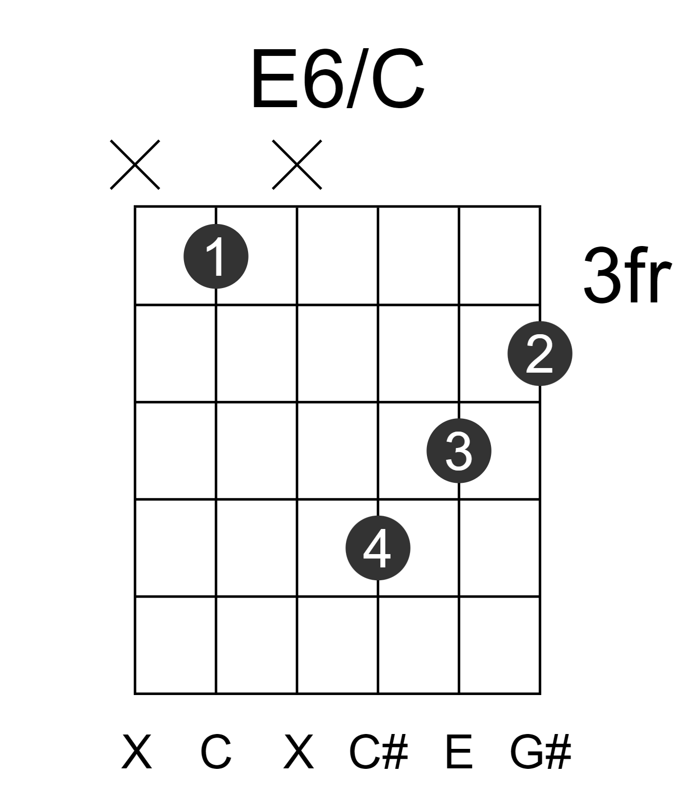 E6/C