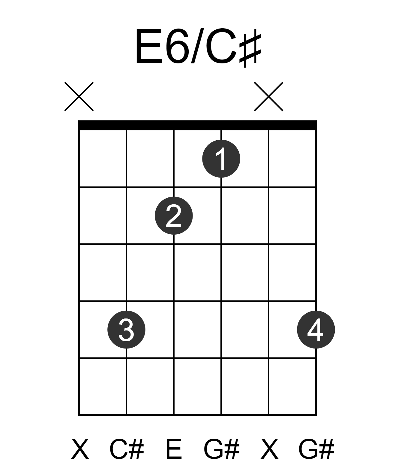 E6/C#