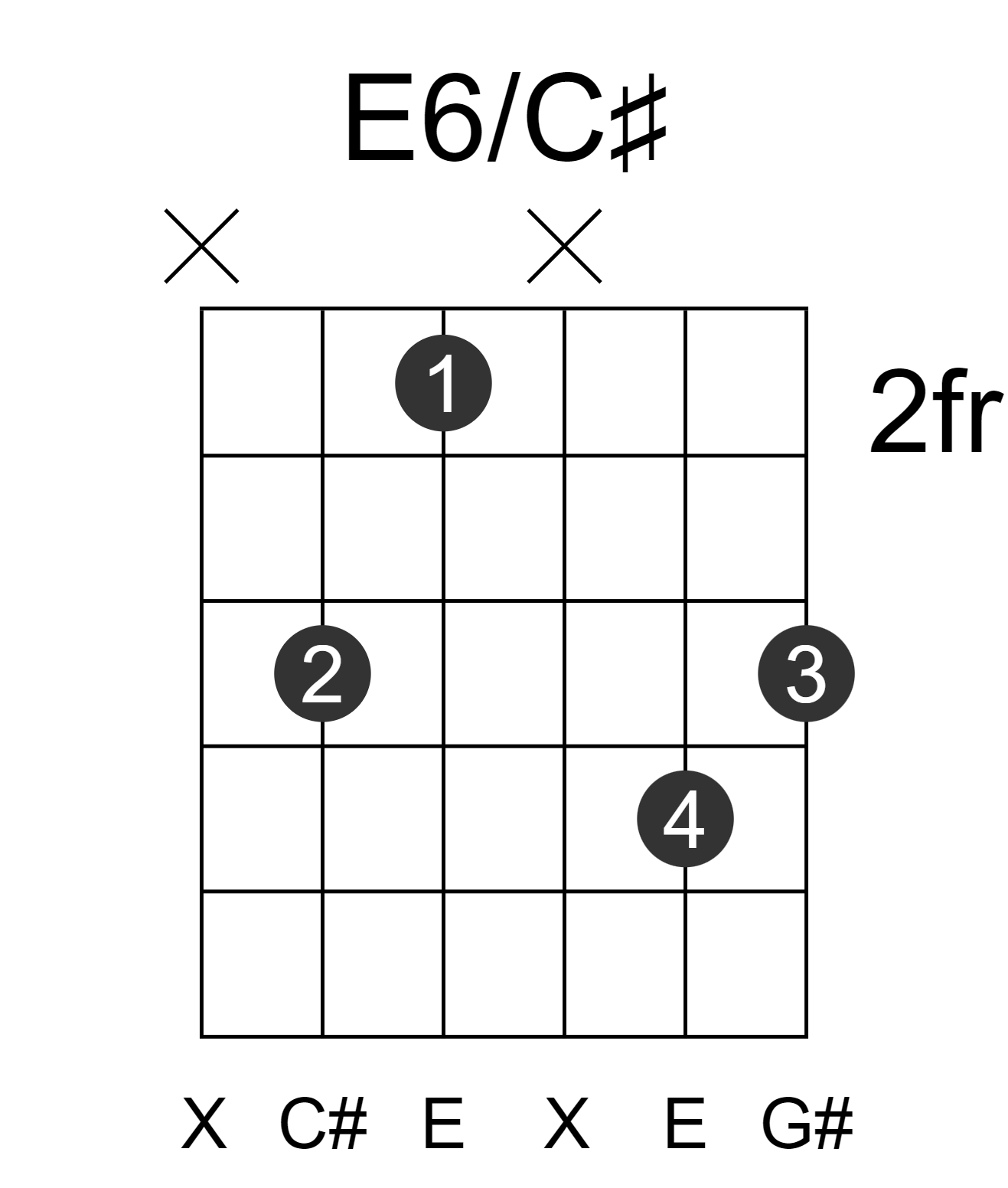 E6/C#