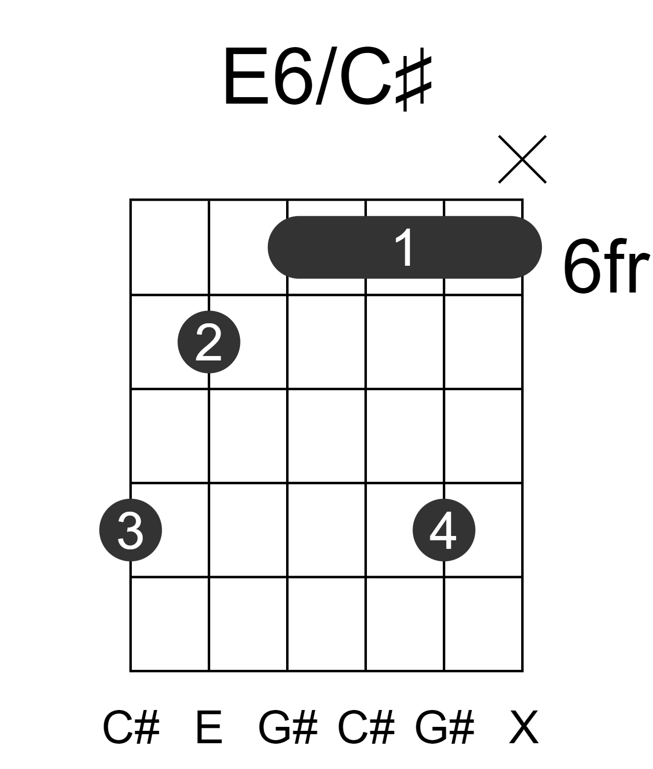 E6/C#