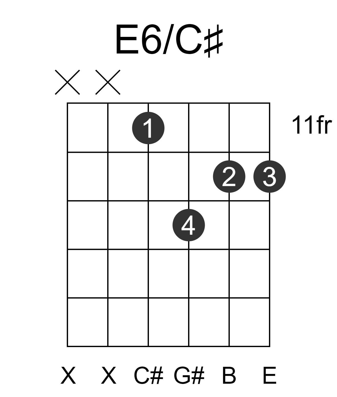 E6/C#
