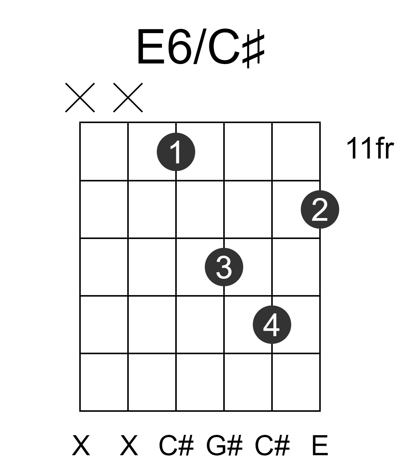E6/C#