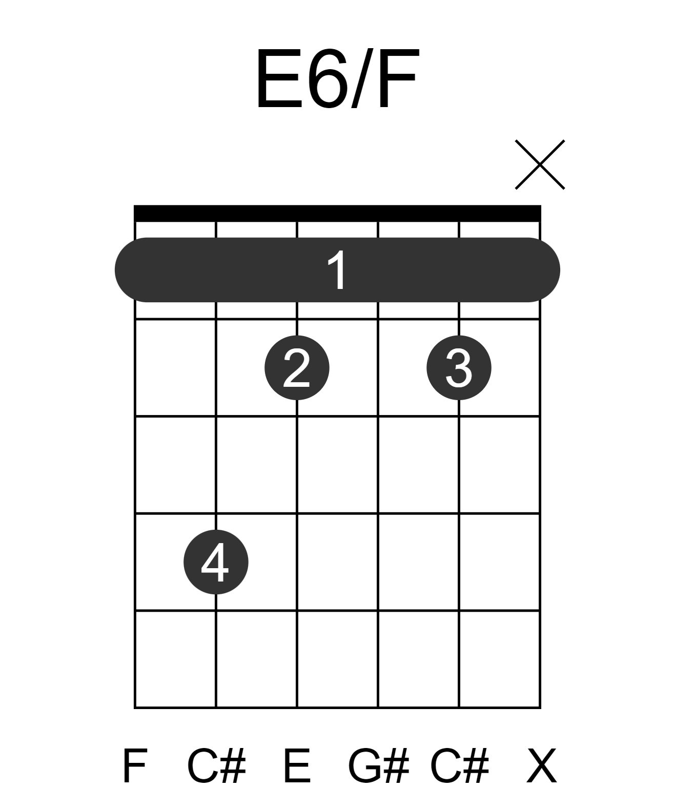 E6/F