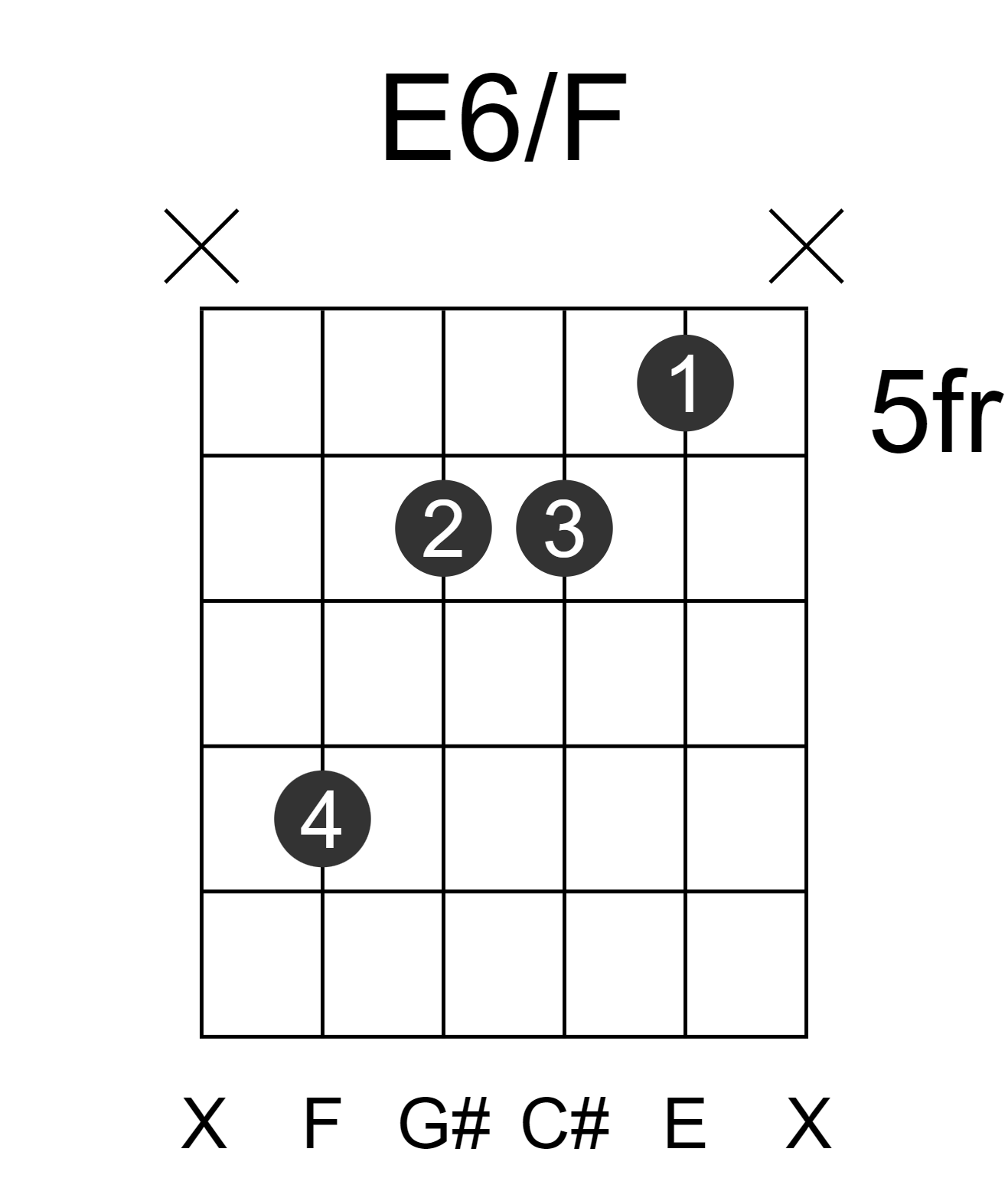 E6/F