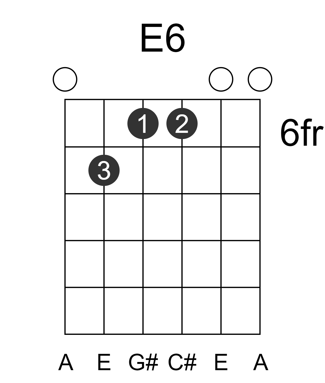 E6