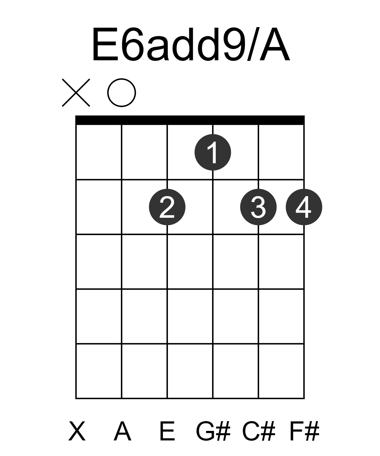 E6add9/A