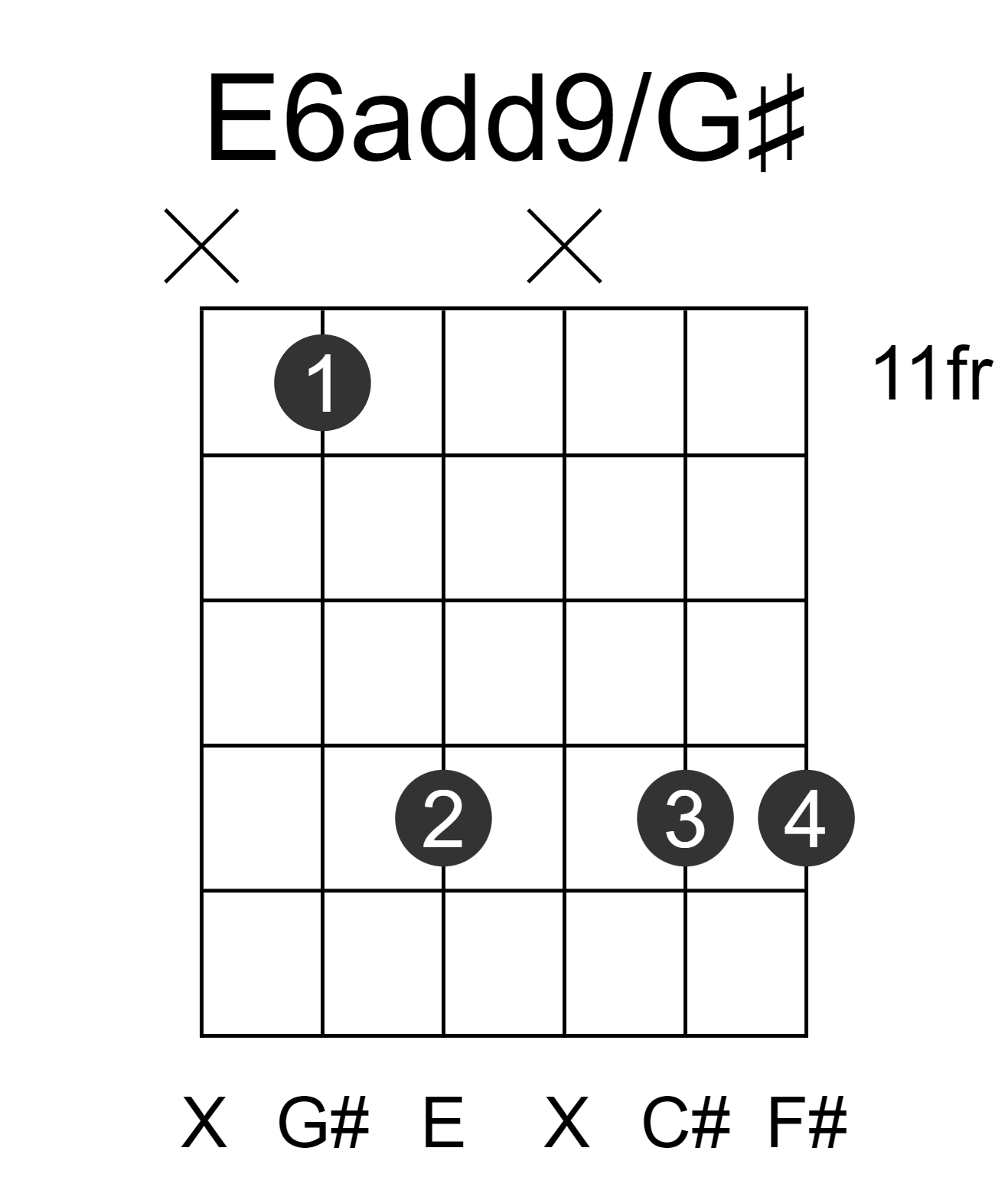 E6add9/G#