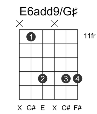E6add9/G#