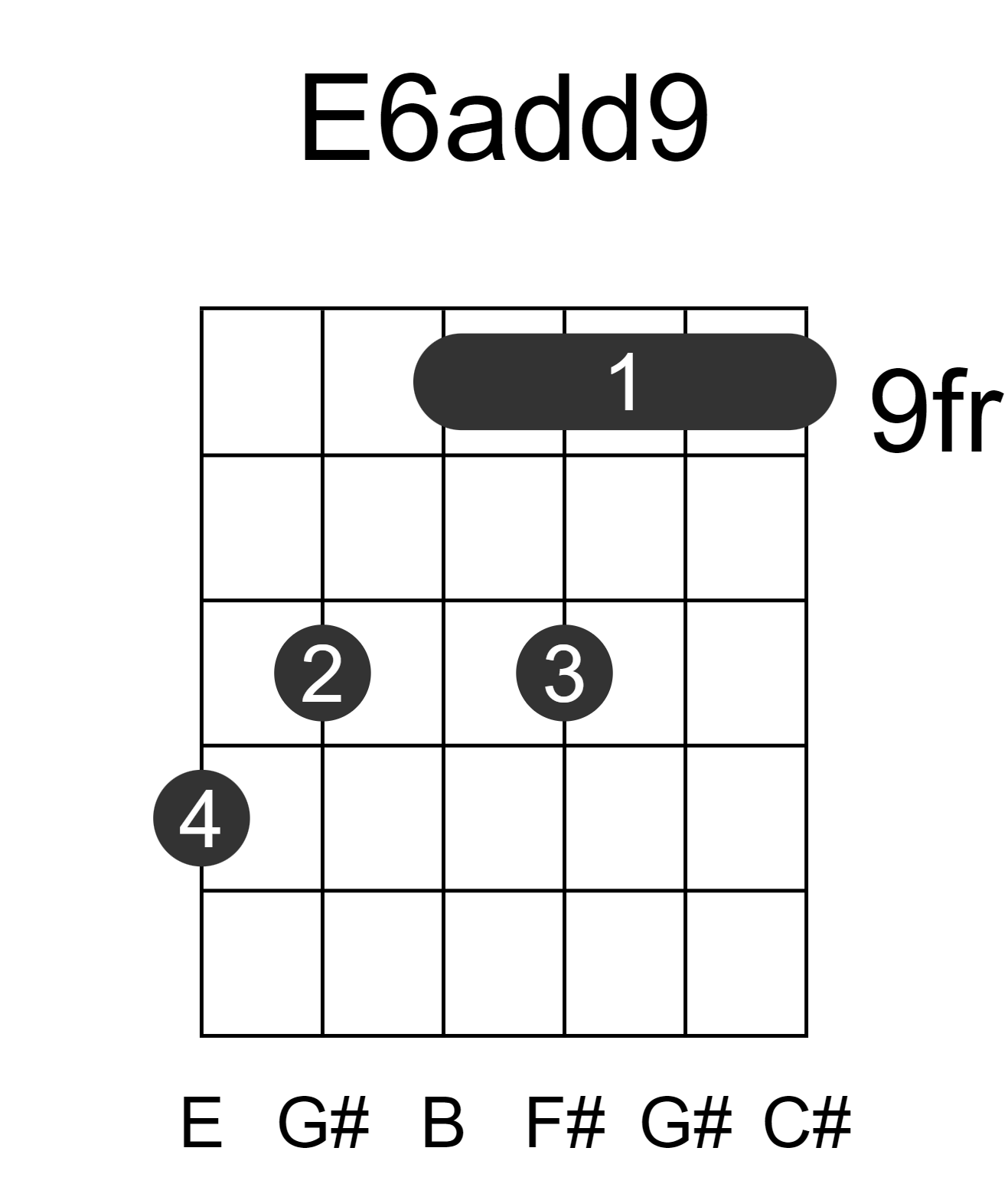 E6add9