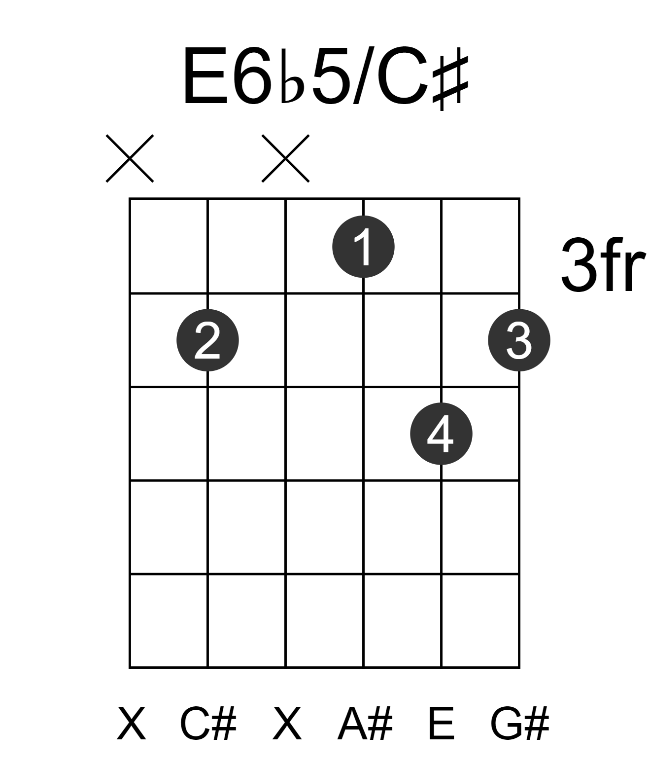 E6b5/C#