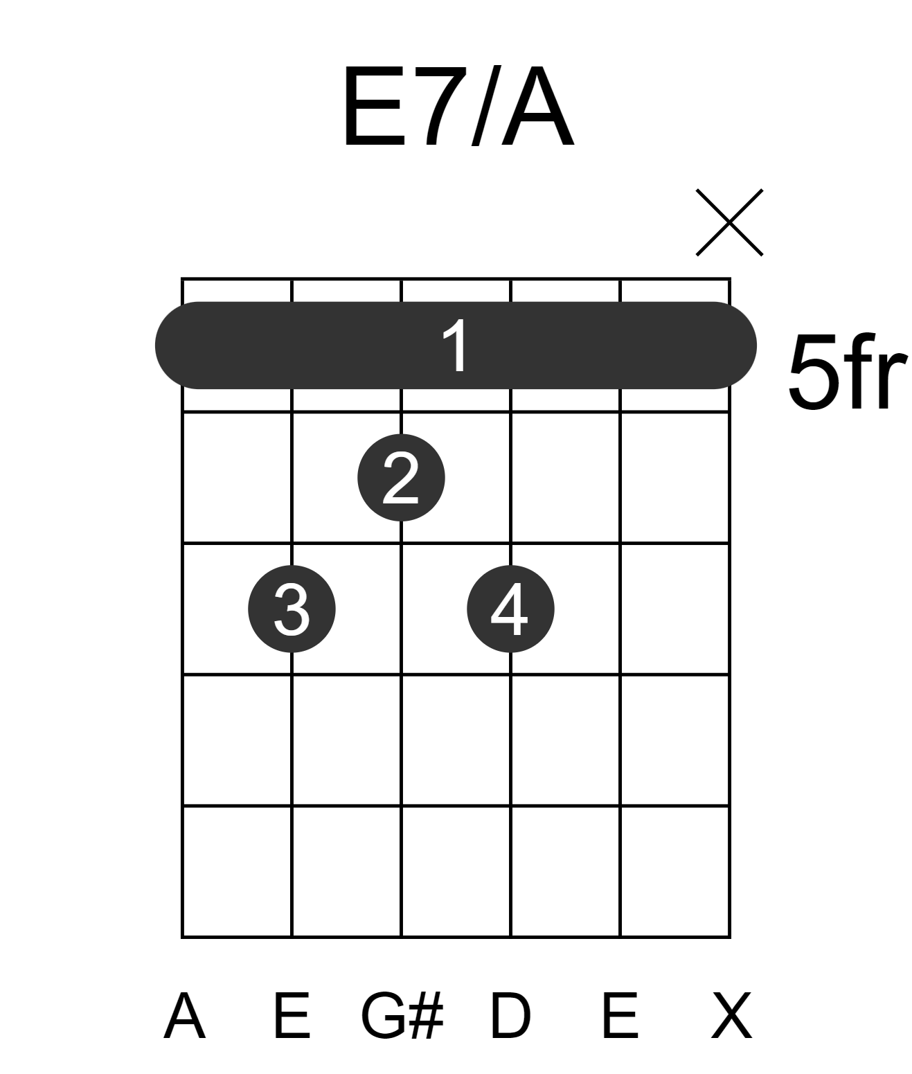 E7/A