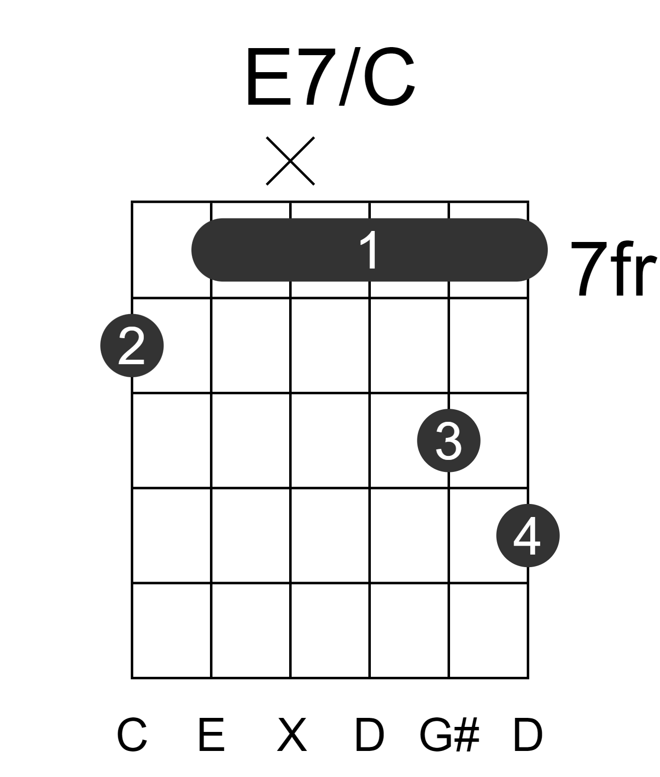 E7/C