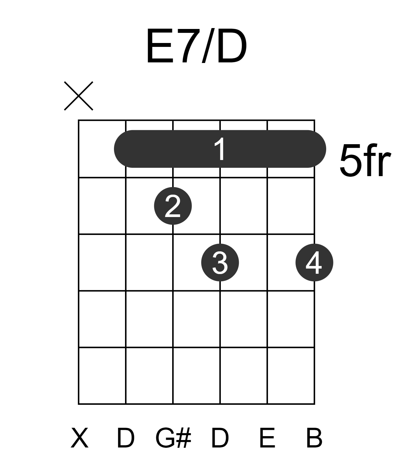 E7/D