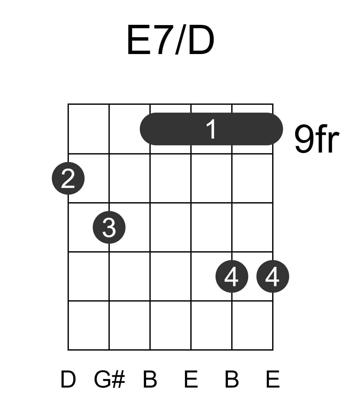 E7/D