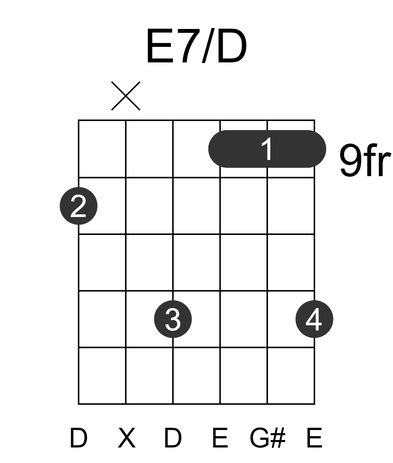 E7/D