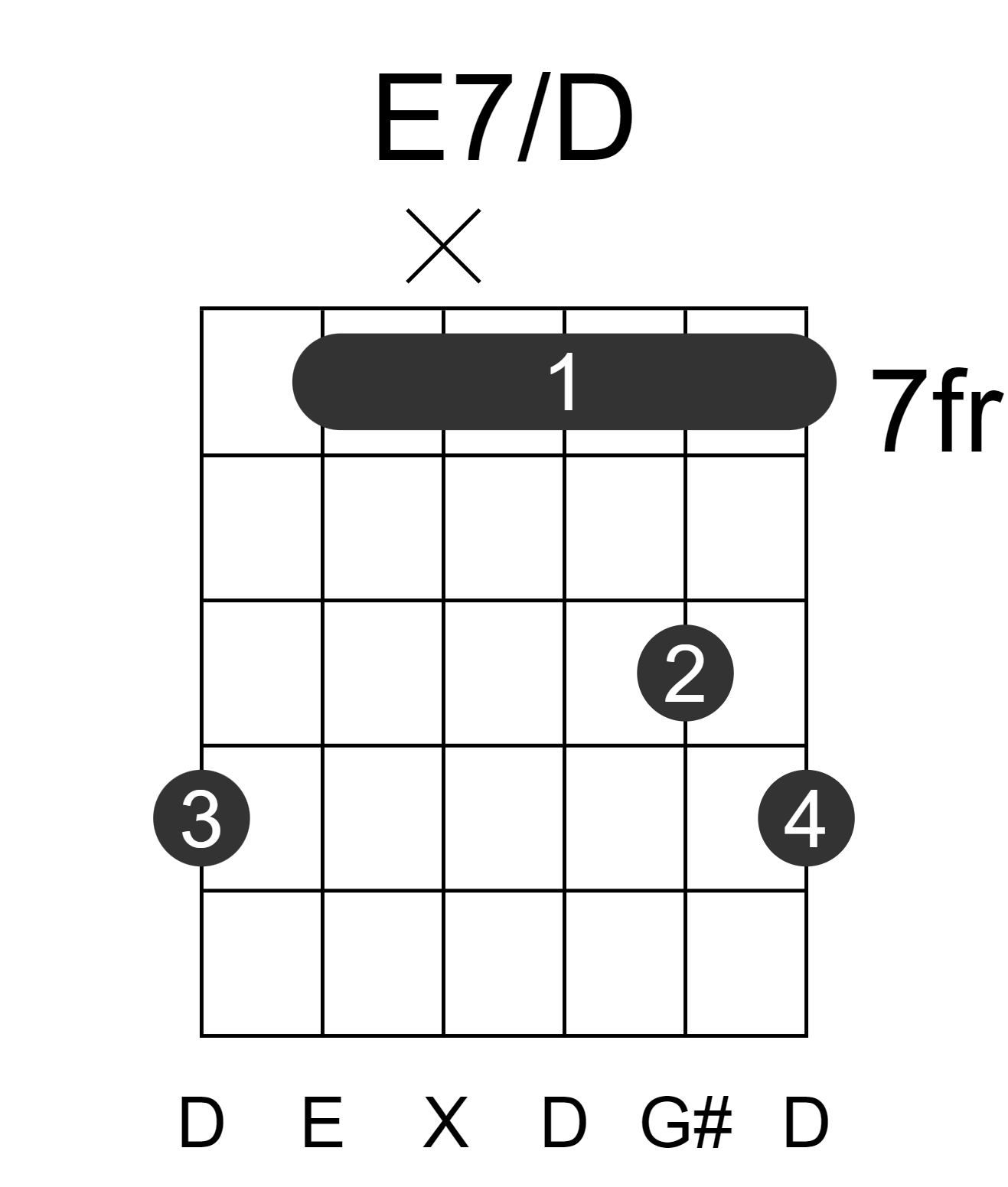 E7/D