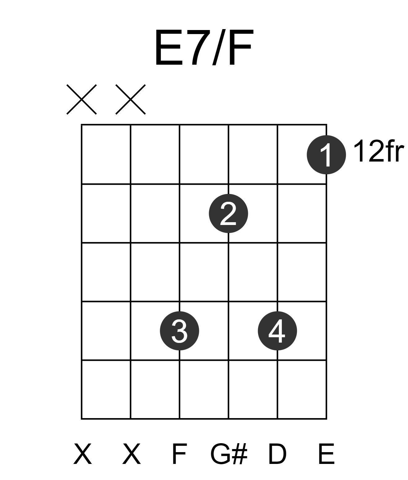 E7/F