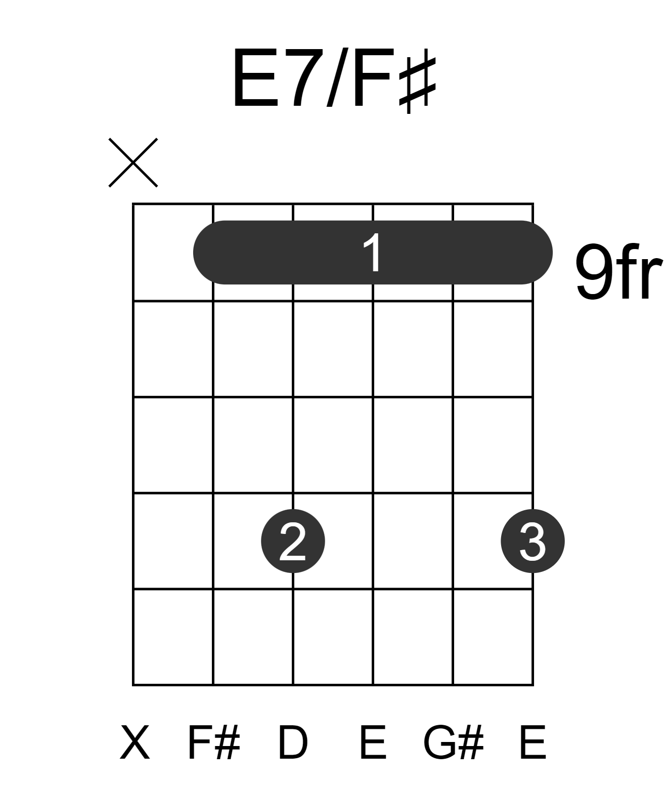E7/F#
