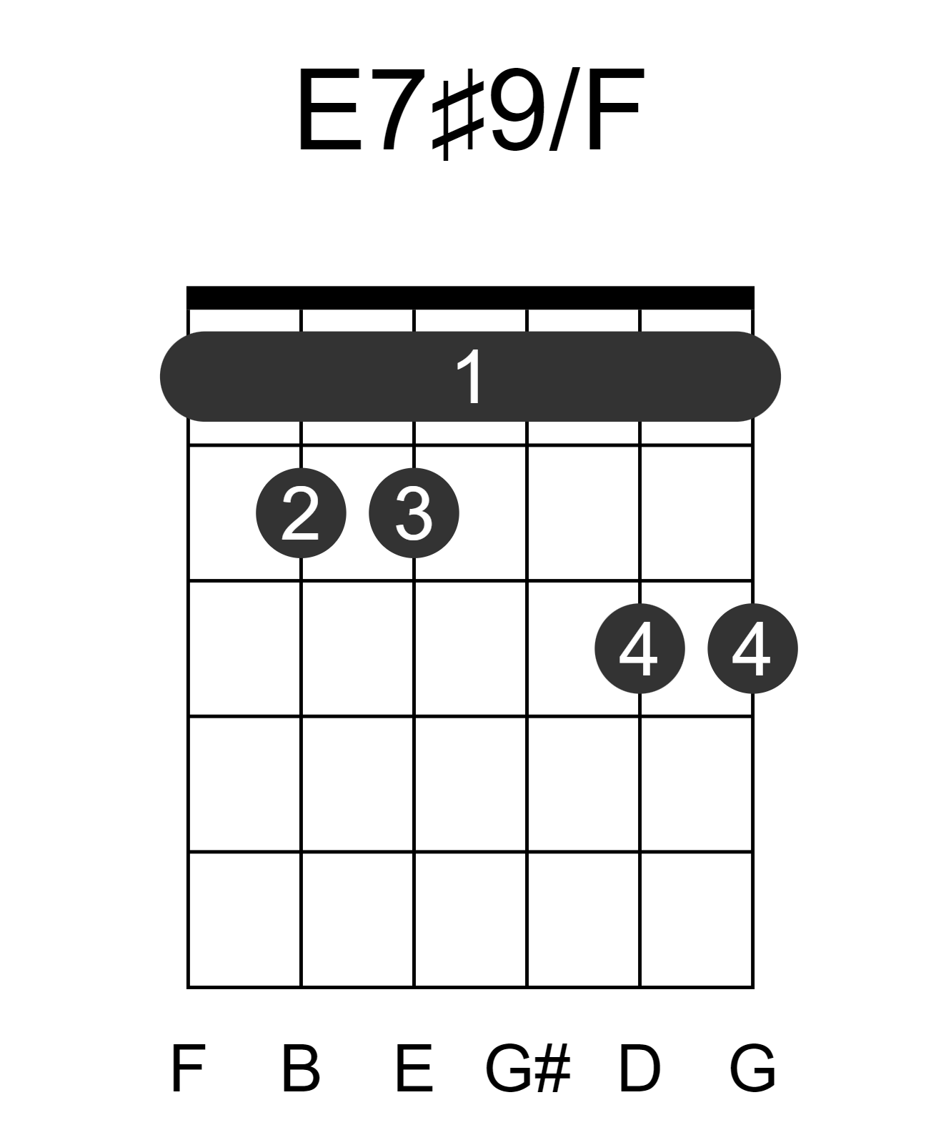 E7#9/F