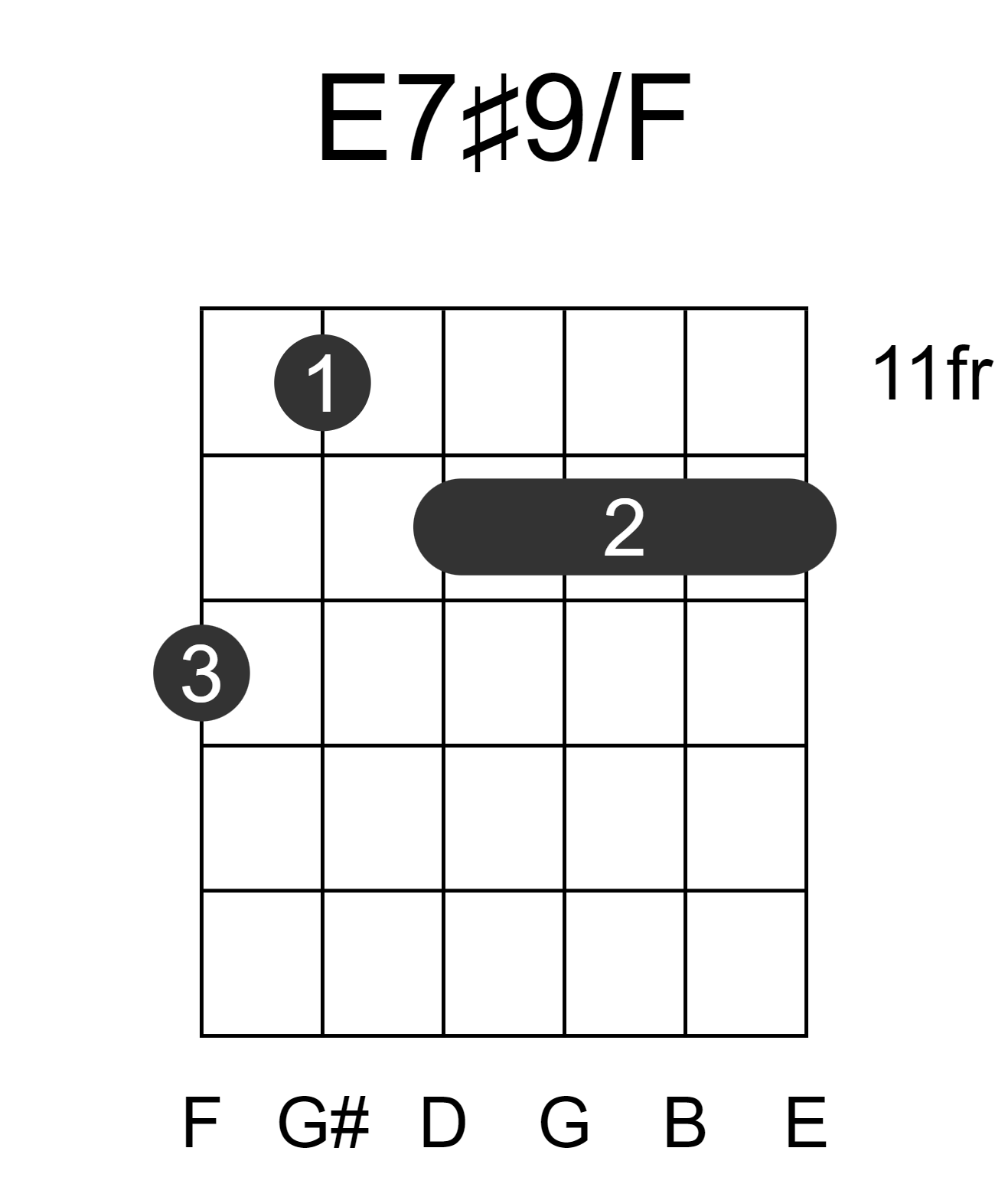 E7#9/F