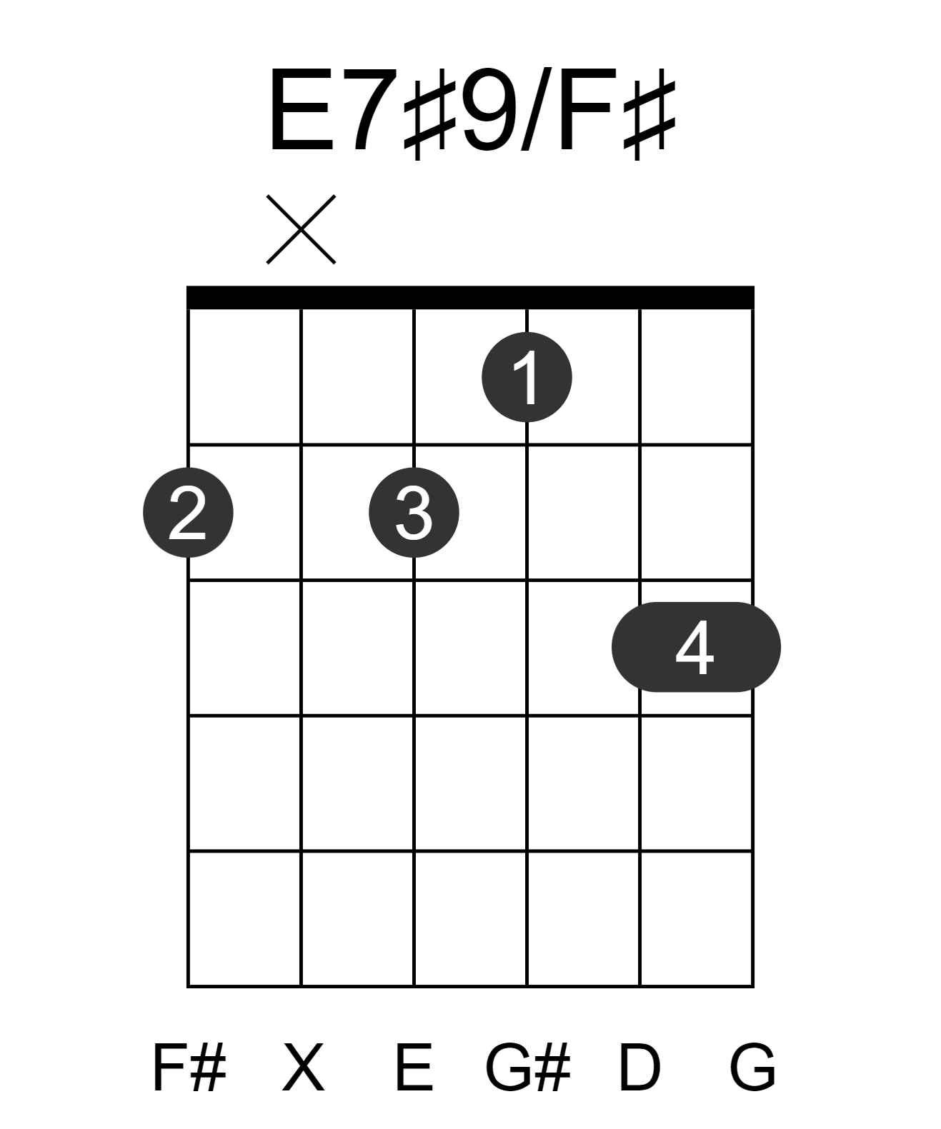 E7#9/F#