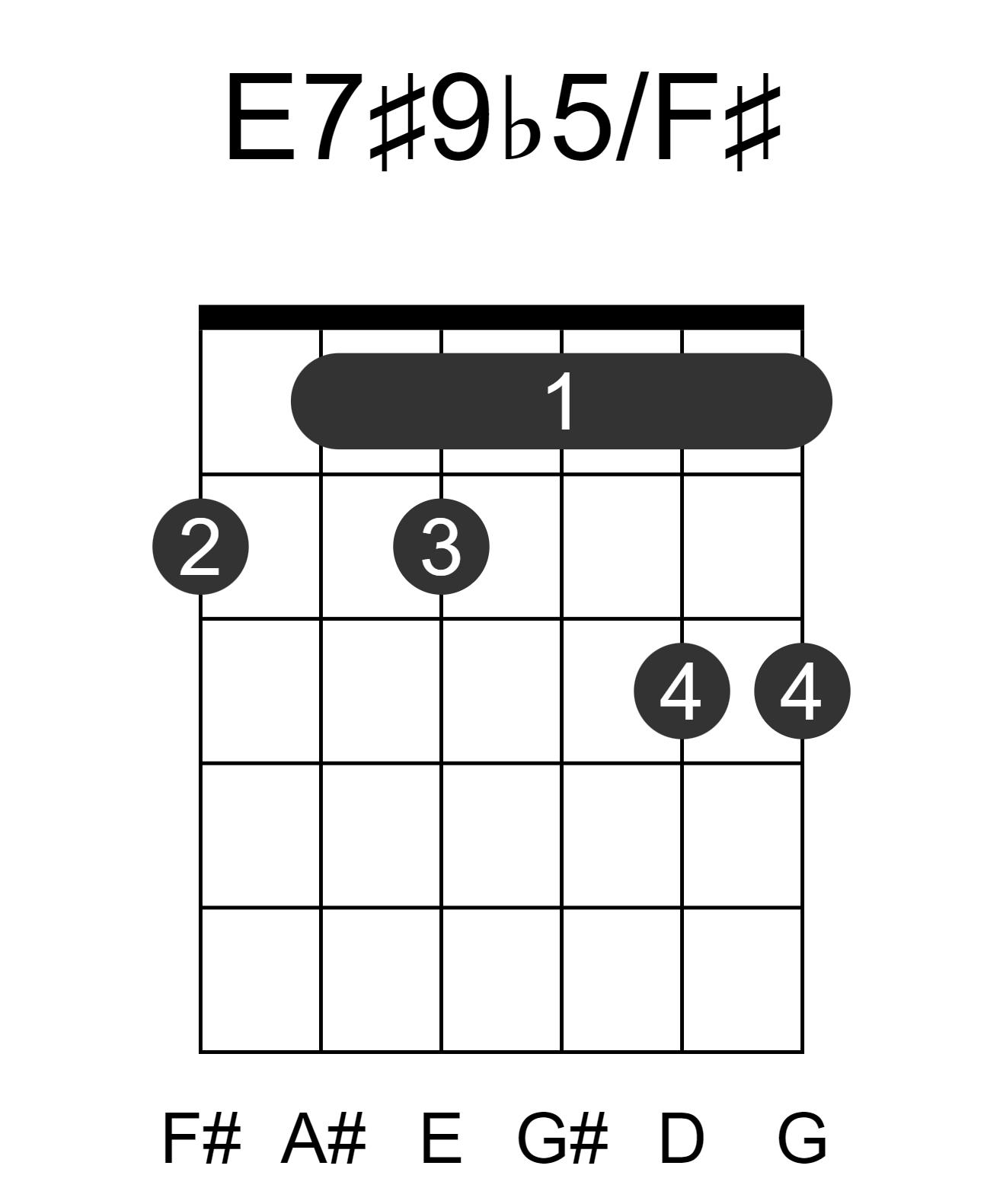 E7#9b5/F#
