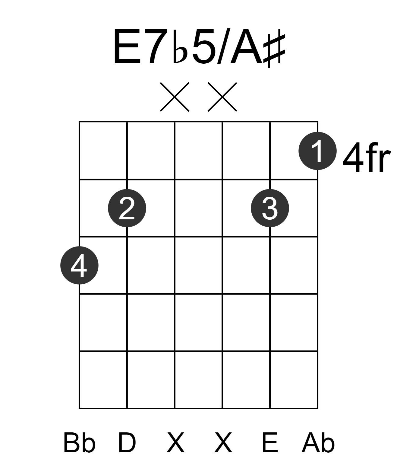 E7b5/A#