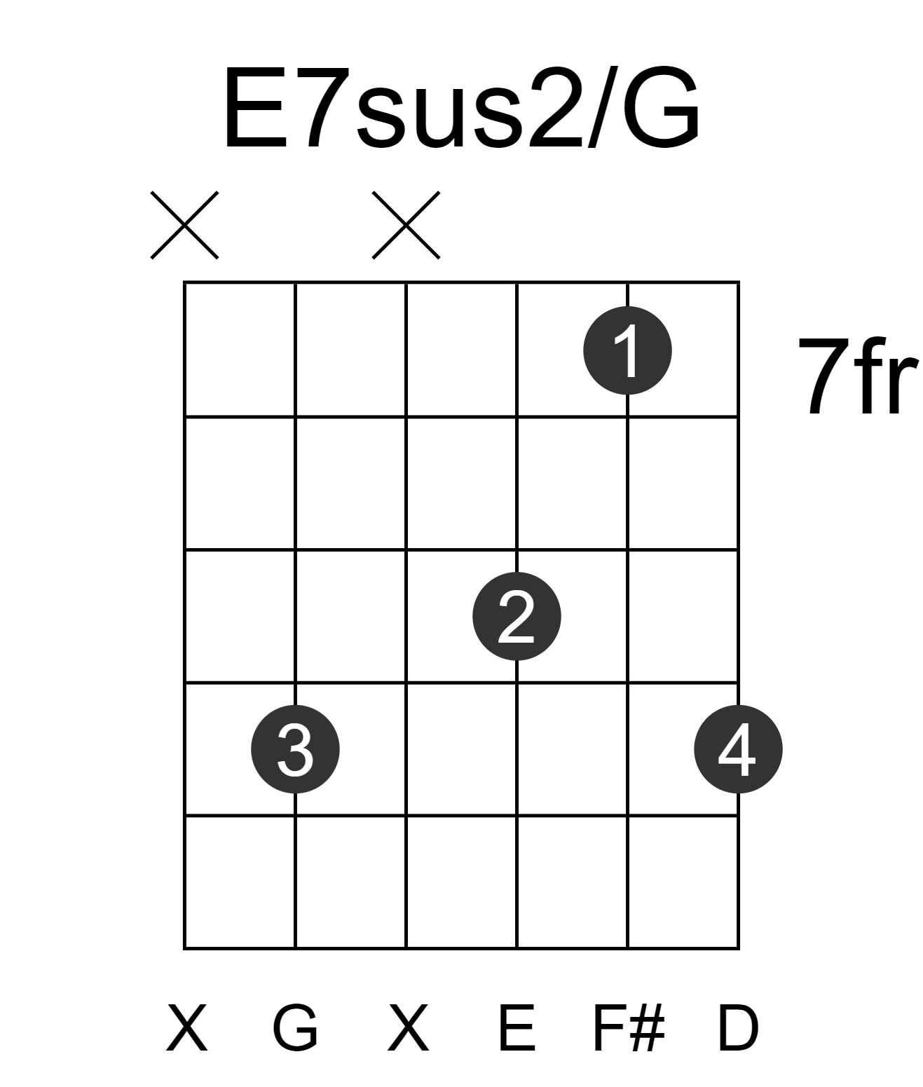 E7sus2/G