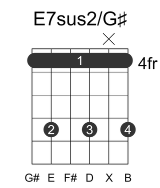 E7sus2/G#