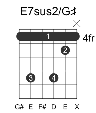E7sus2/G#