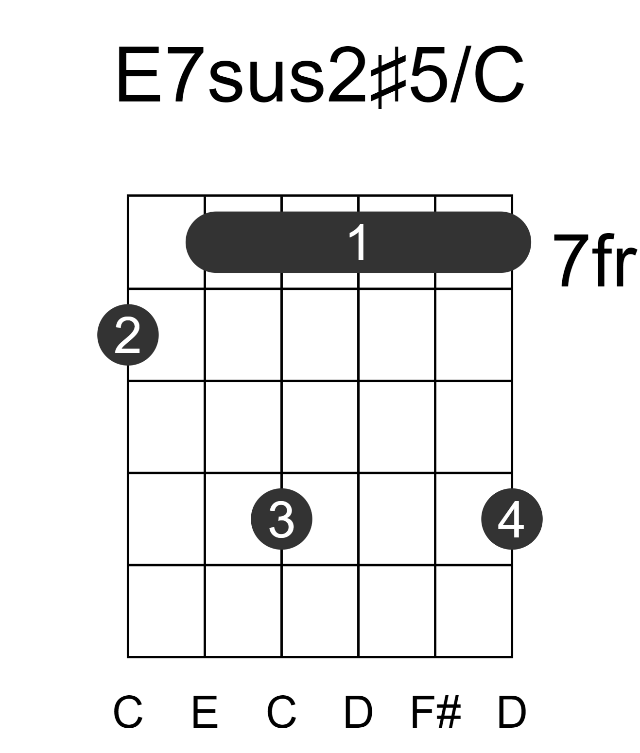 E7sus2#5/C