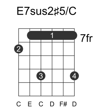 E7sus2#5/C