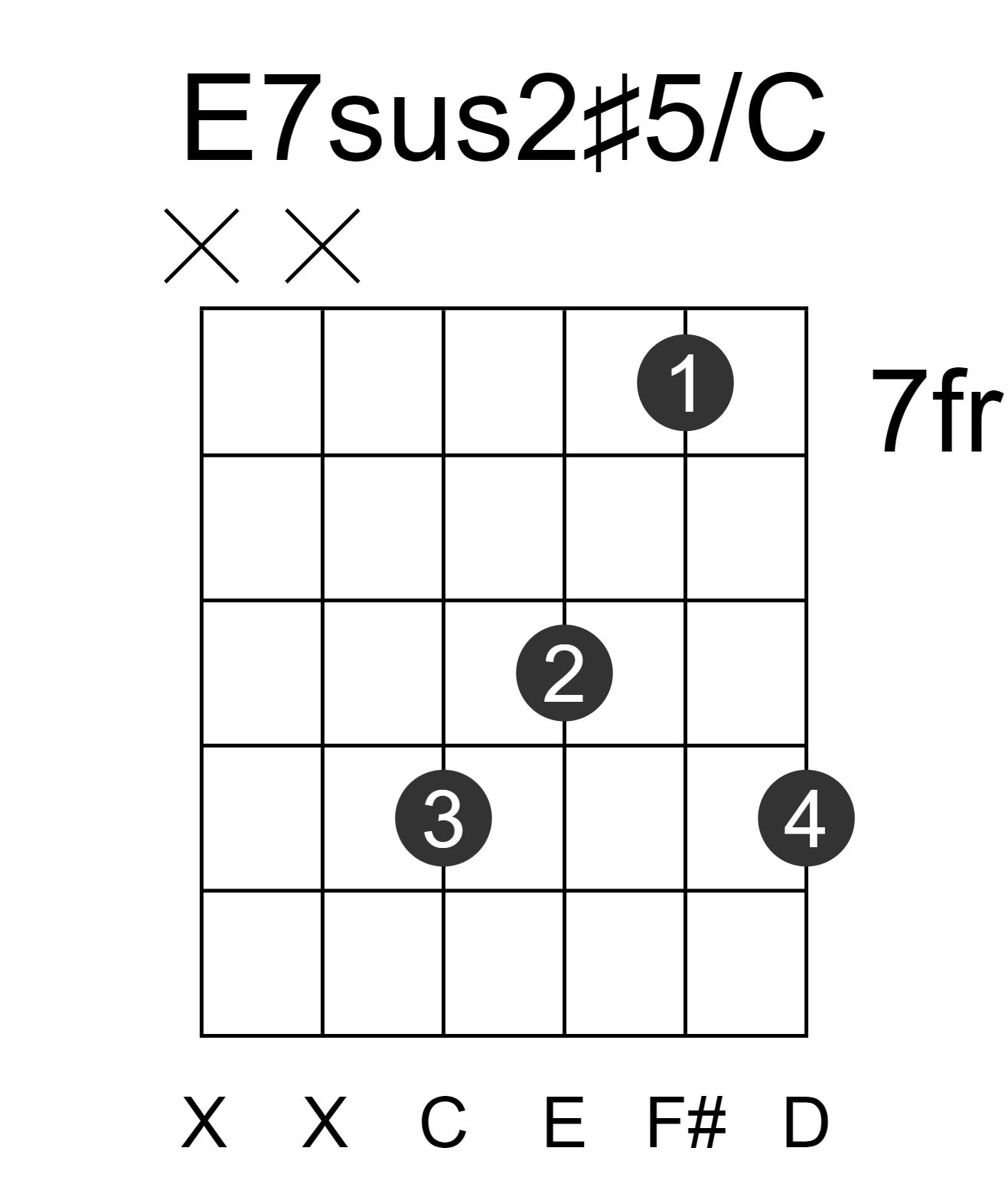 E7sus2#5/C