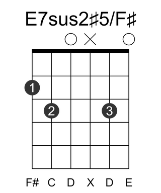 E7sus2#5/F#