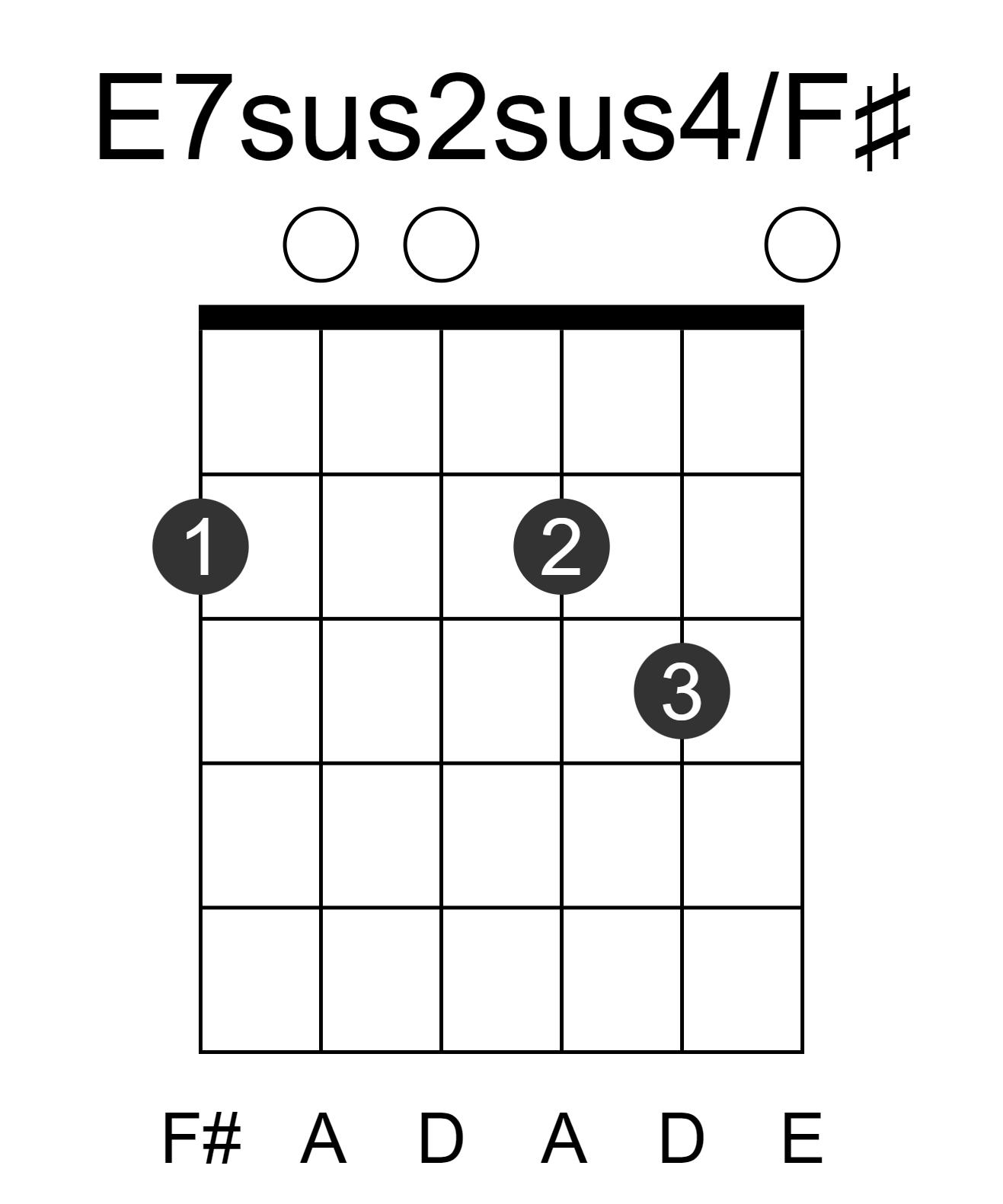E7sus2sus4/F#