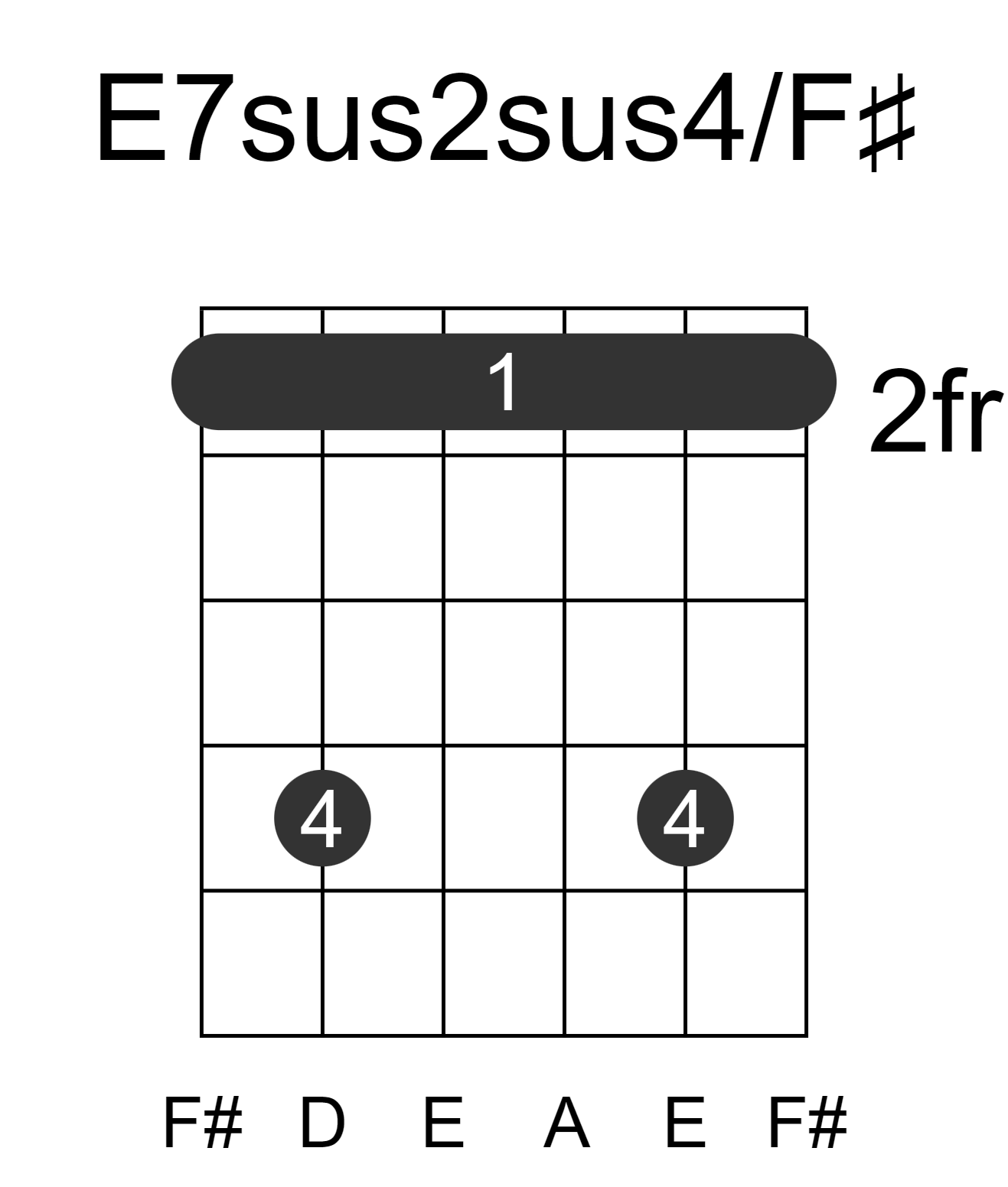 E7sus2sus4/F#