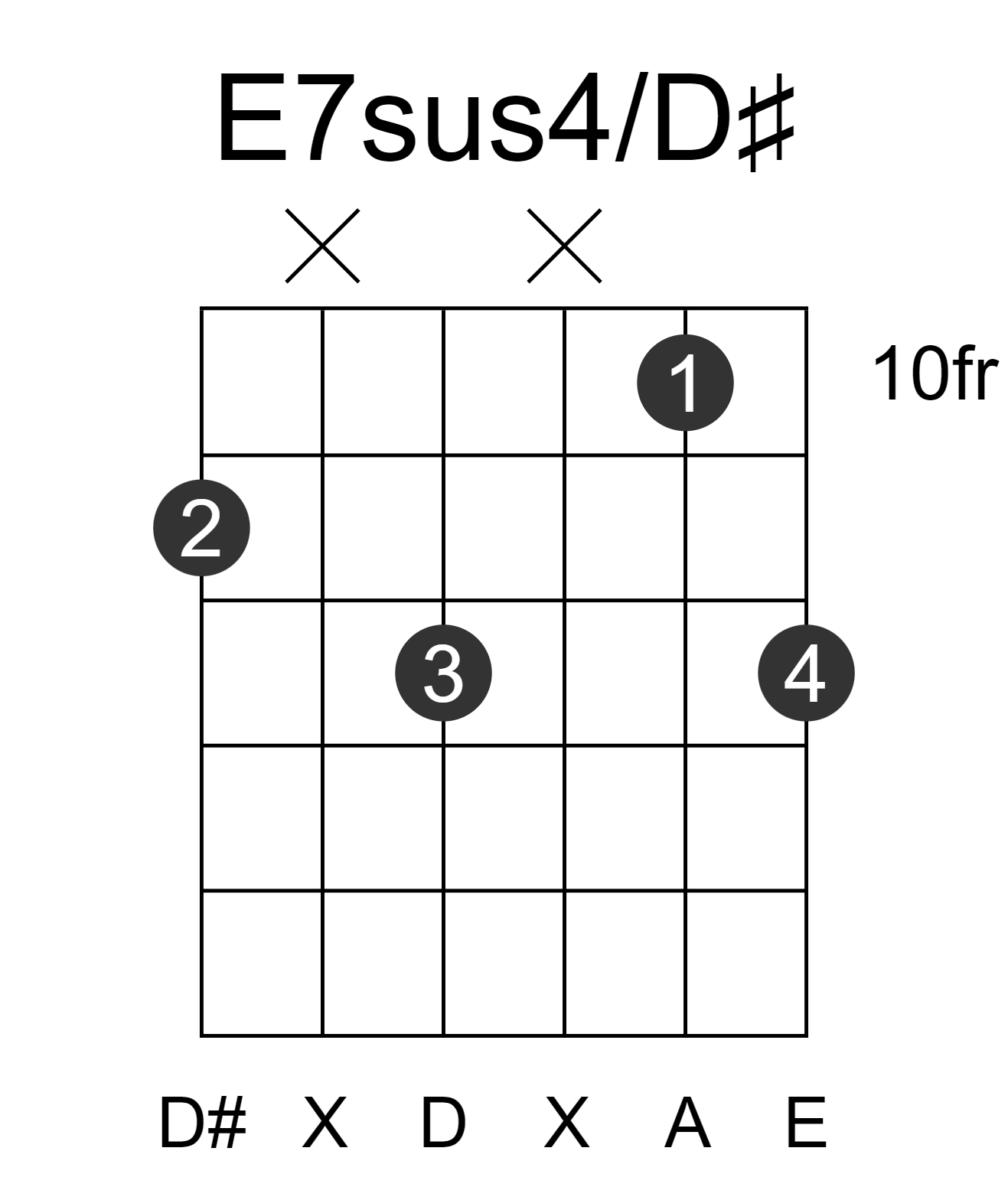 E7sus4/D#