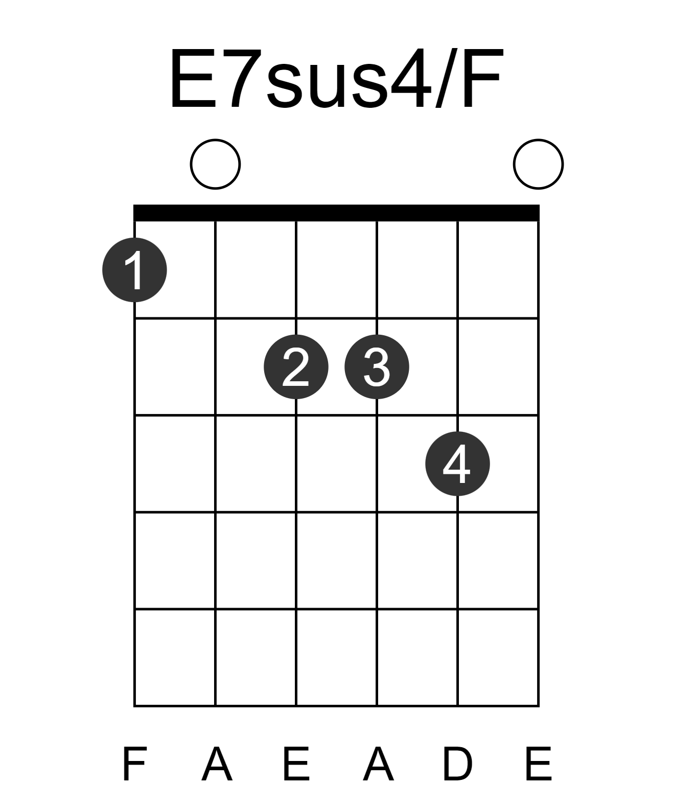 E7sus4/F