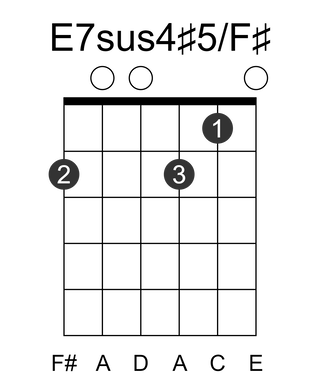 E7sus4#5/F#