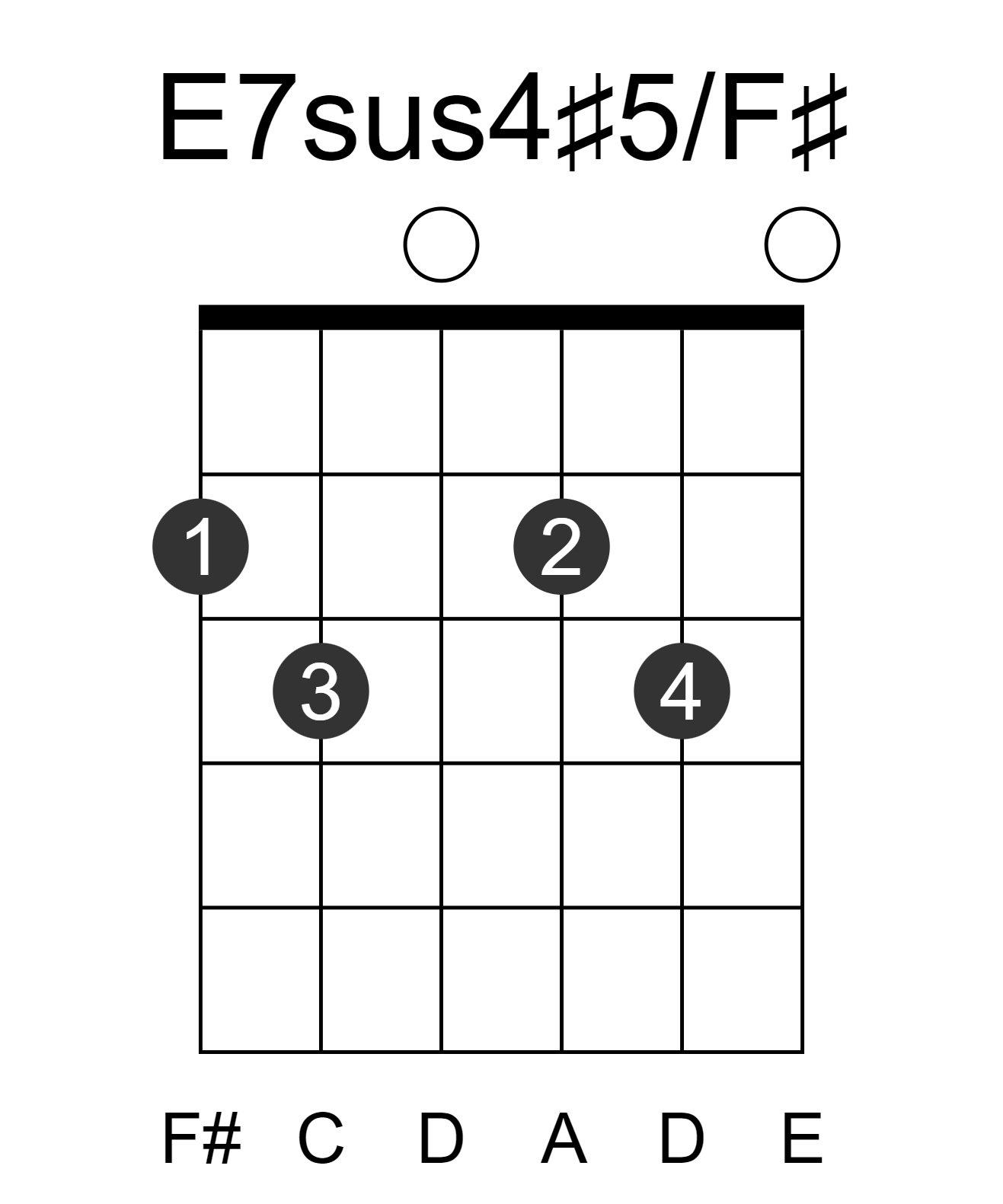 E7sus4#5/F#