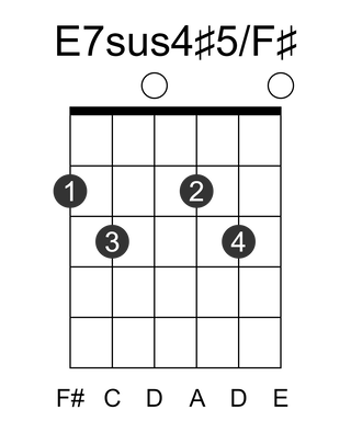E7sus4#5/F#