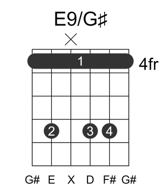E9/G#