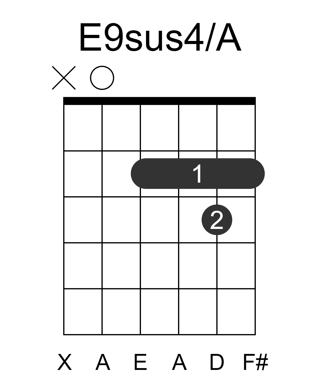 E9sus4/A