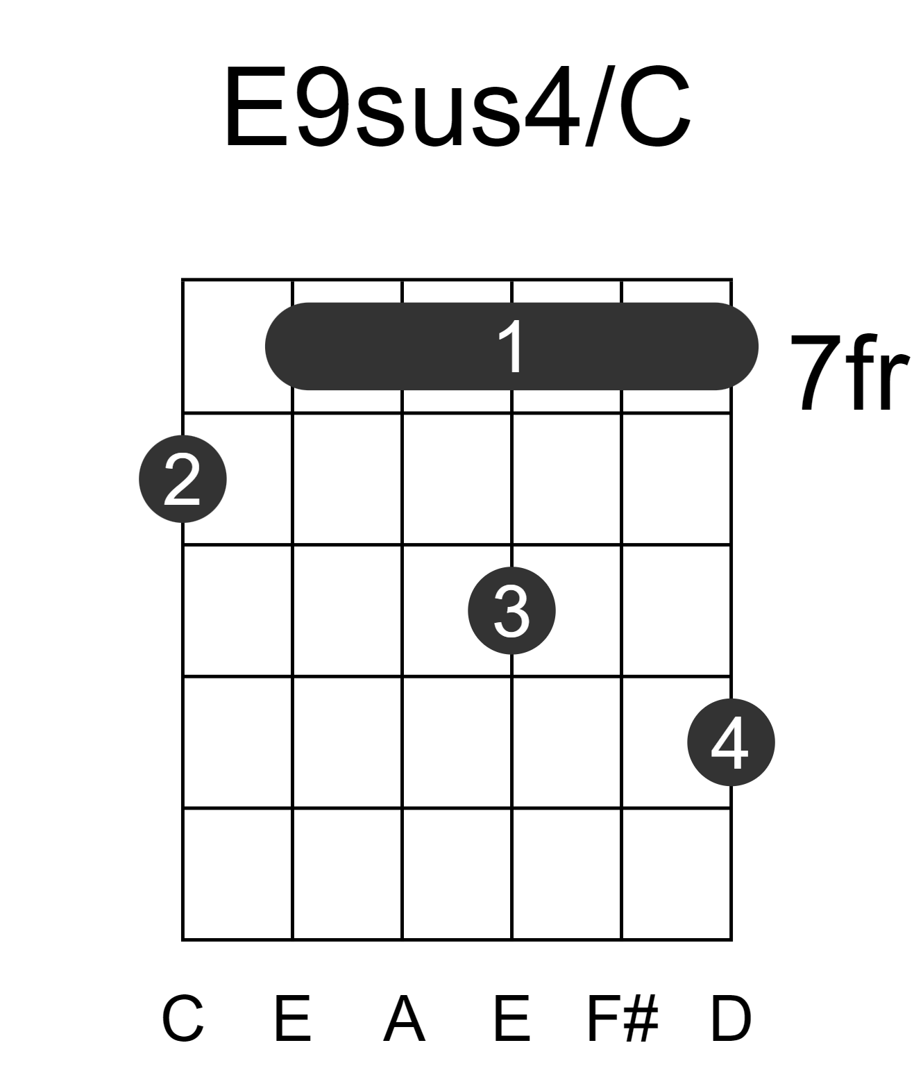 E9sus4/C