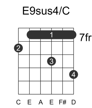 E9sus4/C