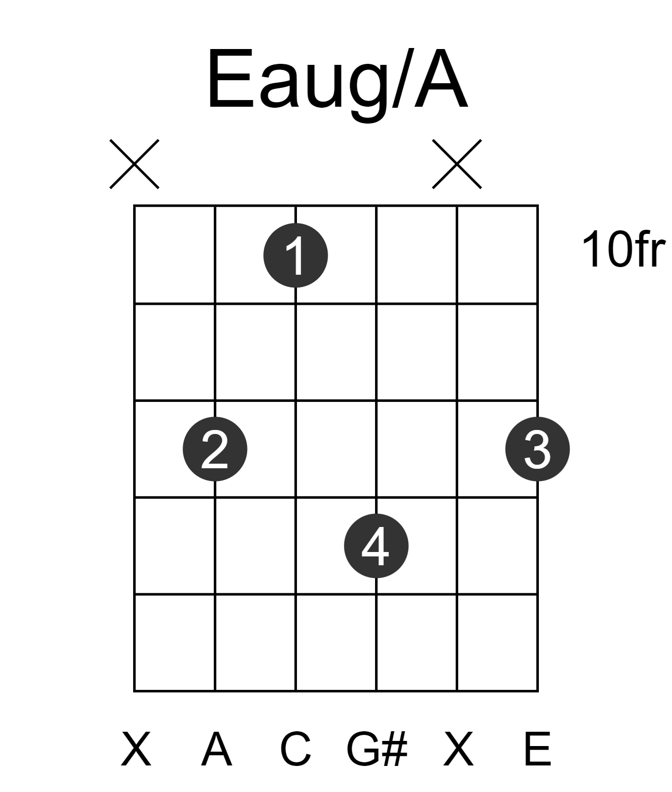 Eaug/A